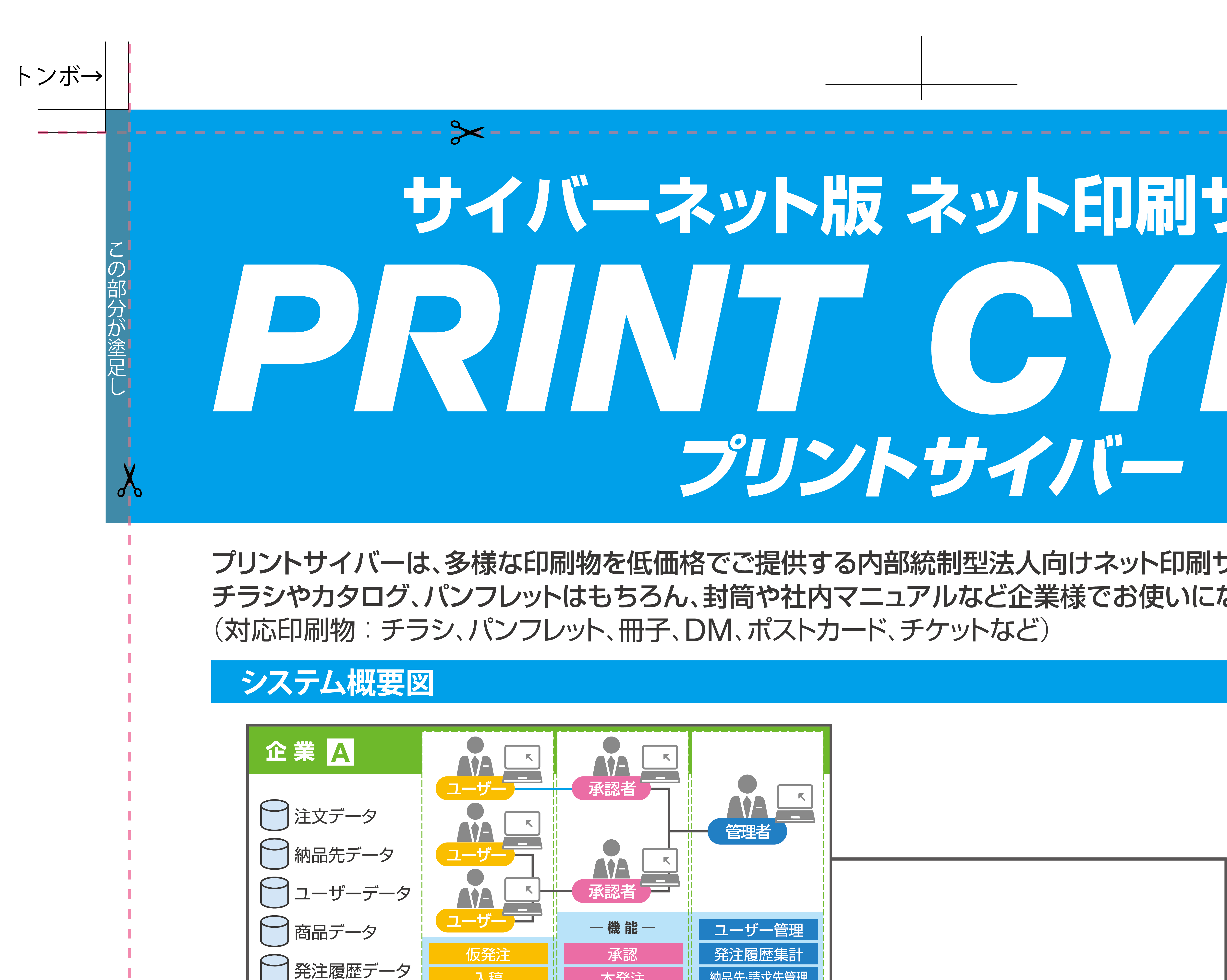 基本の確認点 Categories ご利用ガイド